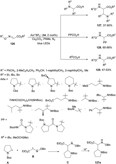 image file: d4cs01051e-s49.tif