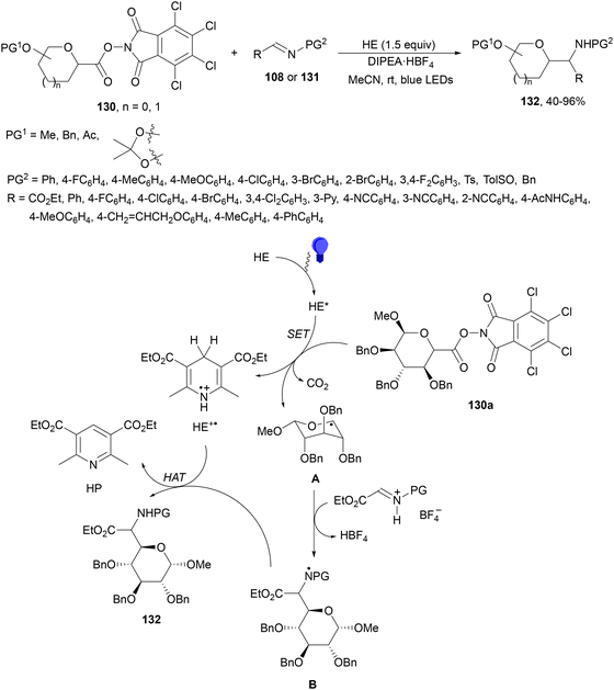 image file: d4cs01051e-s50.tif