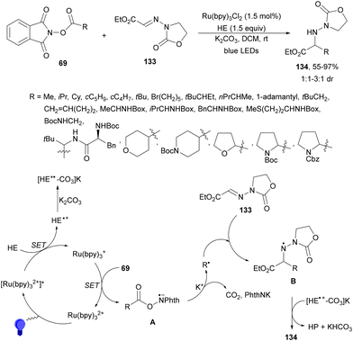 image file: d4cs01051e-s51.tif
