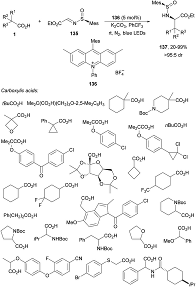 image file: d4cs01051e-s52.tif