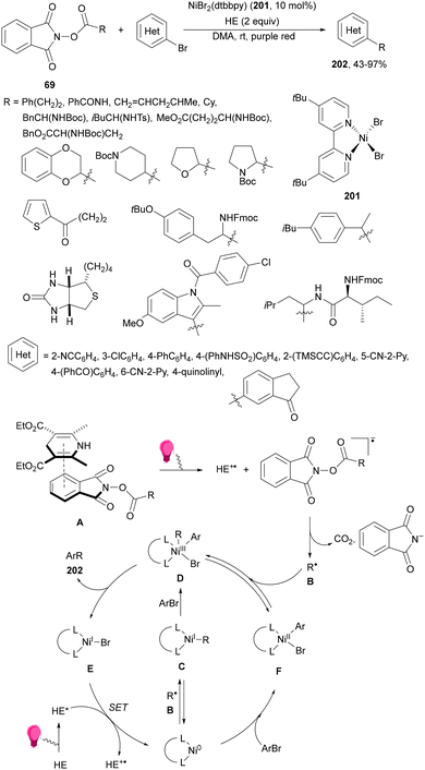 image file: d4cs01051e-s75.tif