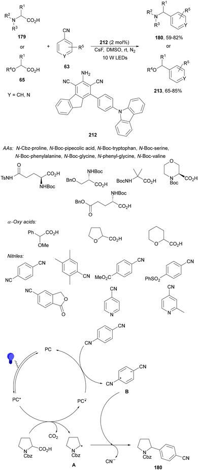 image file: d4cs01051e-s80.tif