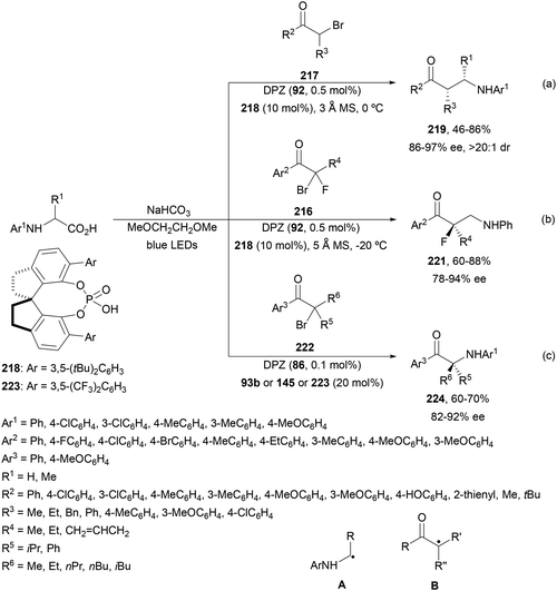 image file: d4cs01051e-s84.tif