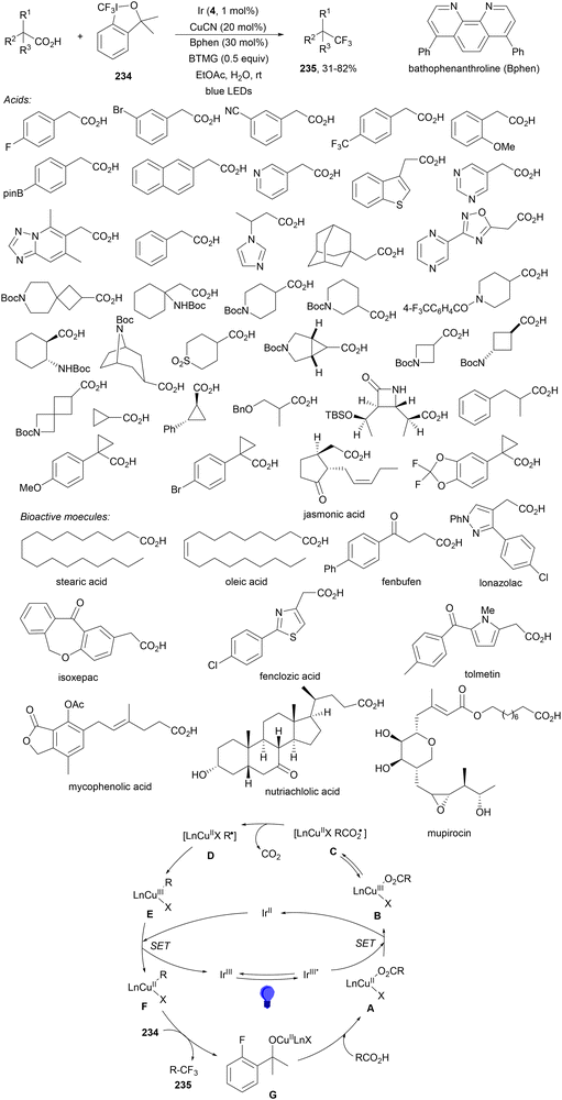image file: d4cs01051e-s87.tif
