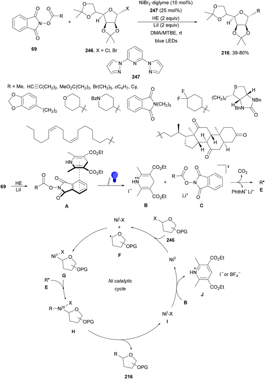 image file: d4cs01051e-s92.tif