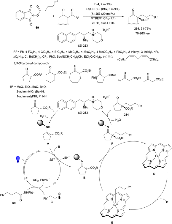 image file: d4cs01051e-s95.tif