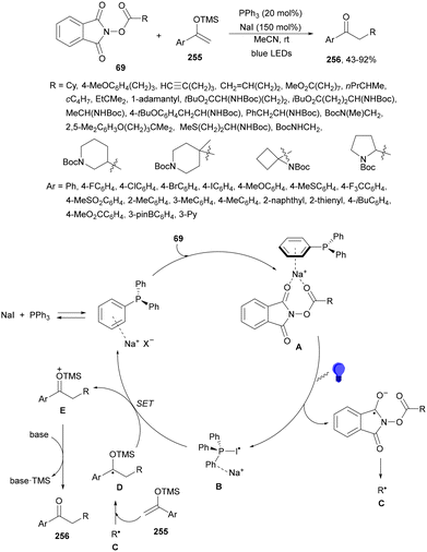 image file: d4cs01051e-s96.tif