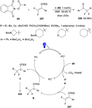 image file: d4cs01051e-s97.tif