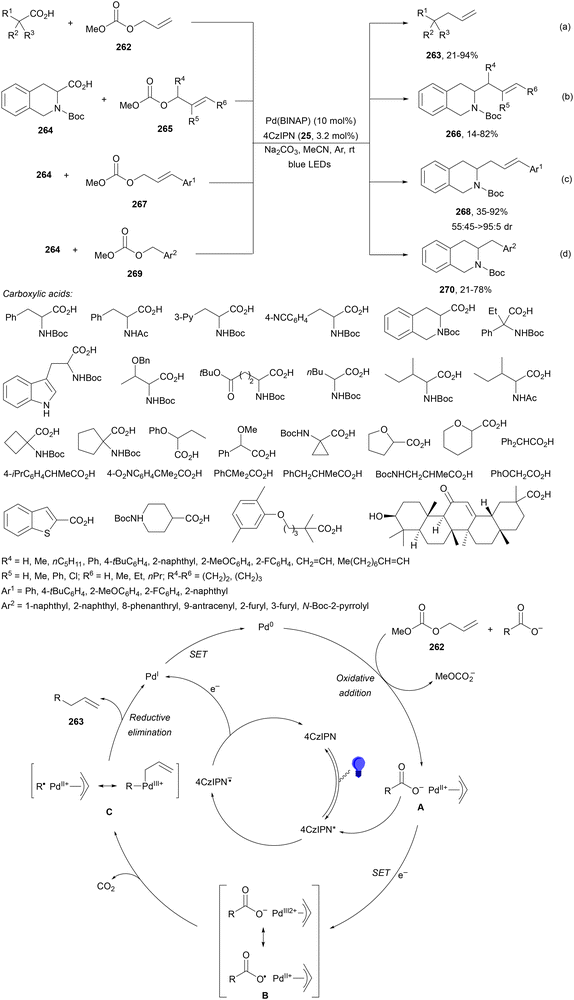 image file: d4cs01051e-s99.tif