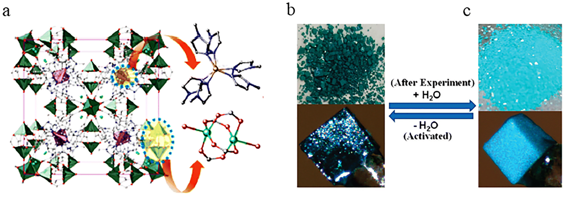 Mixed-valence metal–organic frameworks: concepts Mixed-valence metal–organic frameworks: concepts