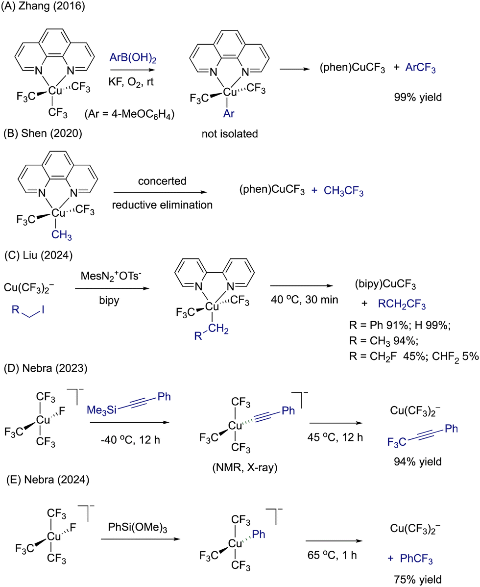 New reactivity of late 3d transition metal complexes in catalytic