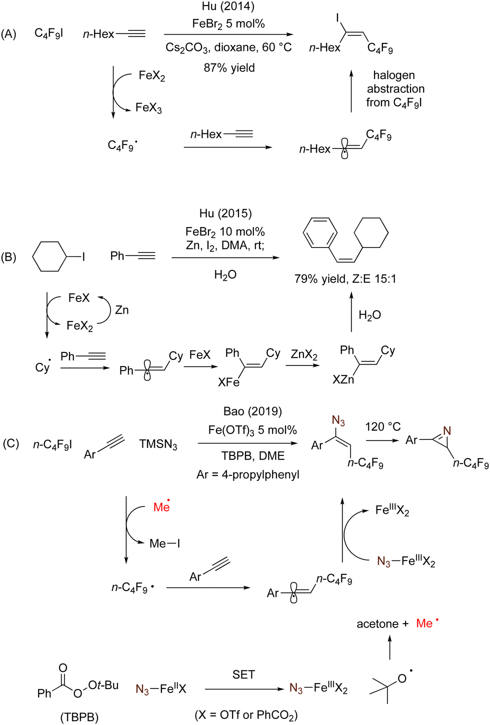 New reactivity of late 3d transition metal complexes in catalytic