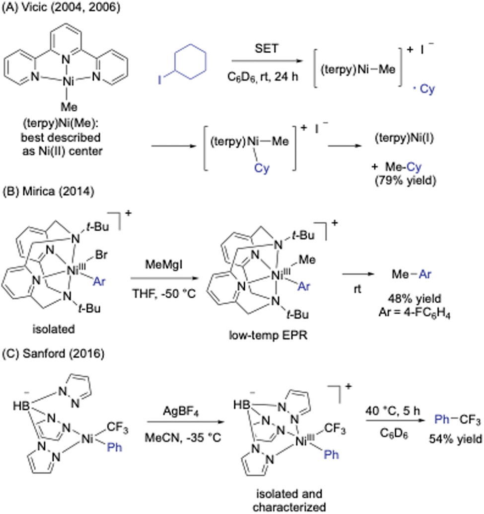 New reactivity of late 3d transition metal complexes in catalytic