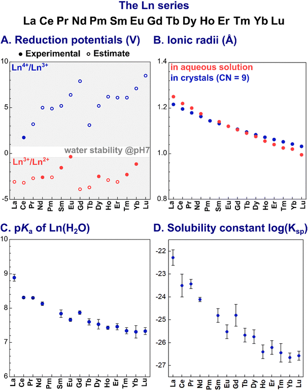 image file: d4cs01148a-f1.tif