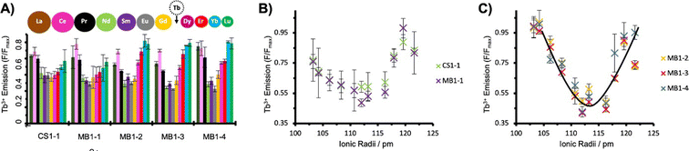 image file: d4cs01148a-f18.tif
