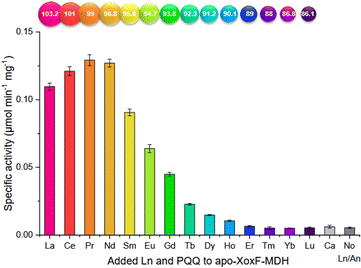 image file: d4cs01148a-f30.tif