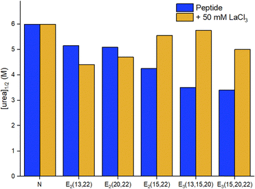 image file: d4cs01148a-f7.tif