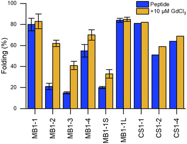 image file: d4cs01148a-f9.tif