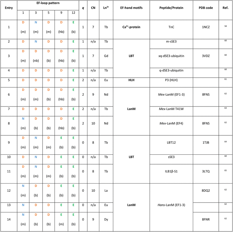 image file: d4cs01148a-u1.tif