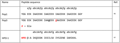 image file: d4cs01148a-u3.tif