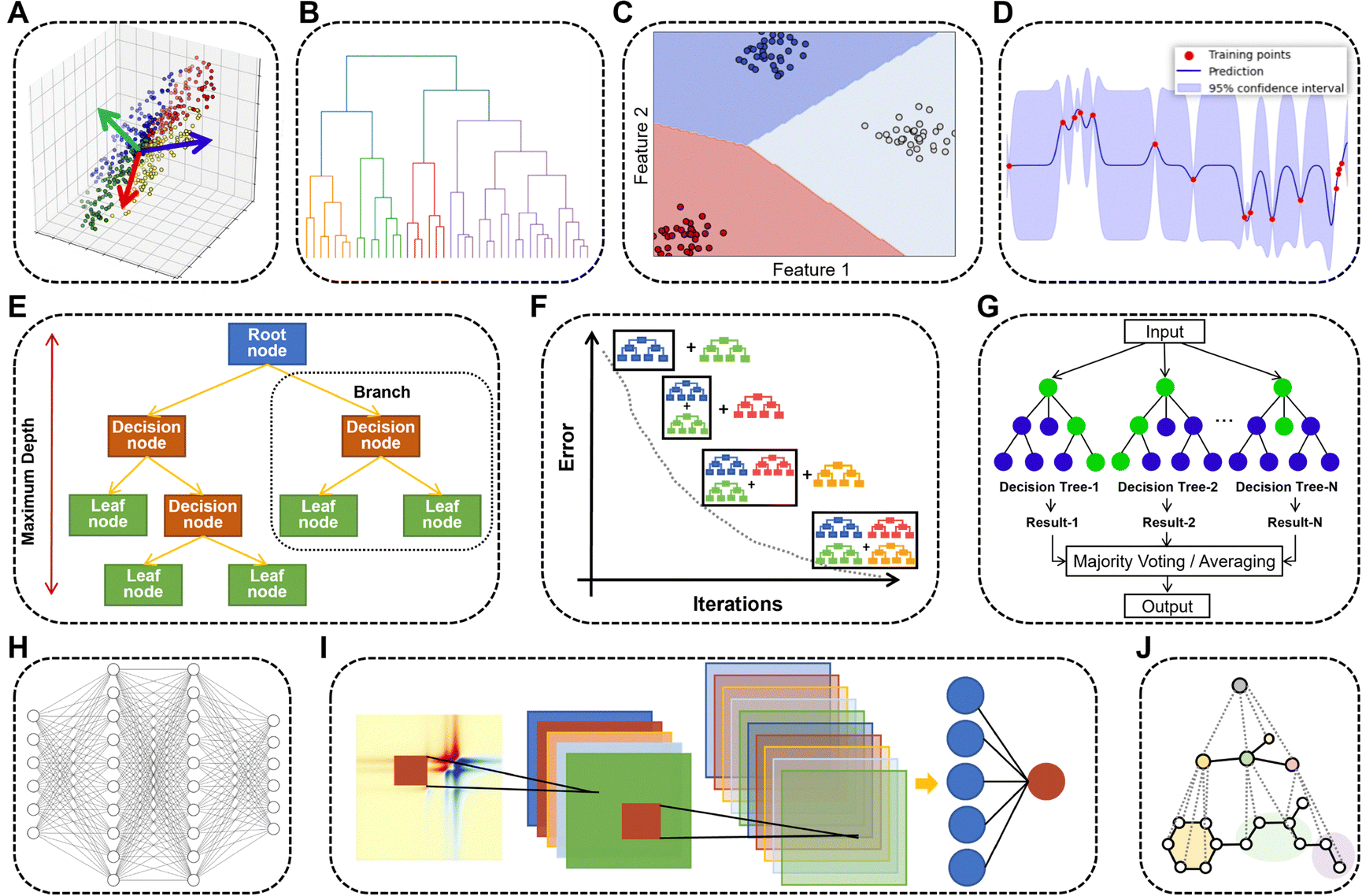 Intelligent understanding of spectra: from structural elucidation to  property design - Chemical Society Reviews (RSC Publishing)  DOI:10.1039/D4CS01293C