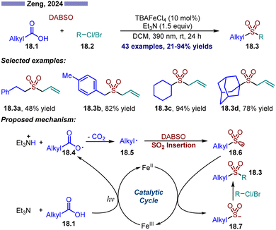 Radical sulfonylation with sulfur dioxide surrogates - Chemical