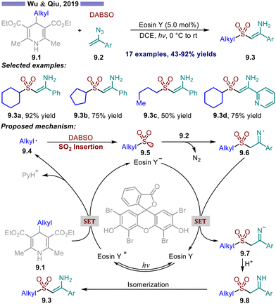 Radical sulfonylation with sulfur dioxide surrogates - Chemical