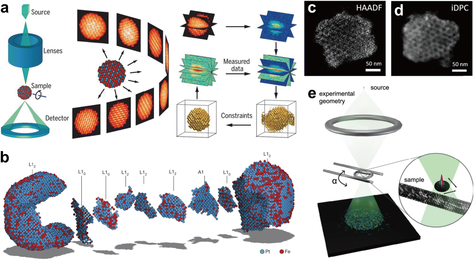 （武田） Advances in Integrated Extraction of Valuable Components from Ti