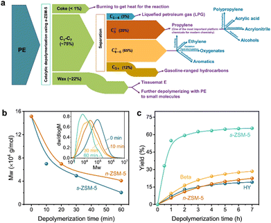 image file: d5cs00220f-f15.tif