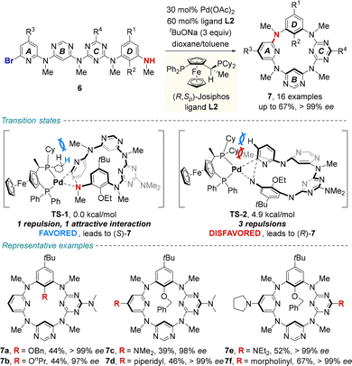 image file: d5cs00235d-s3.tif