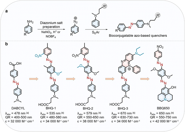 image file: d5cs00334b-f11.tif