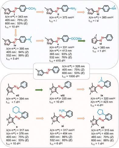 image file: d5cs00334b-f7.tif