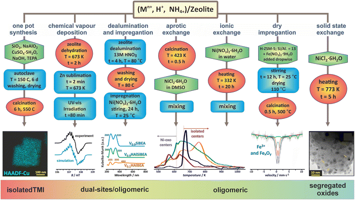 image file: d5cs00346f-f1.tif