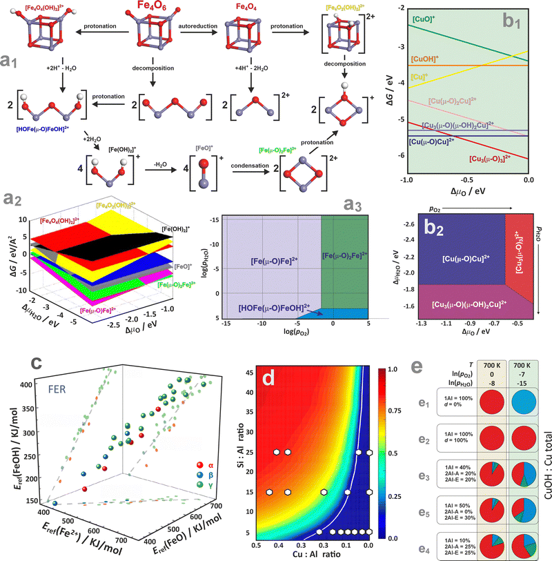 image file: d5cs00346f-f16.tif