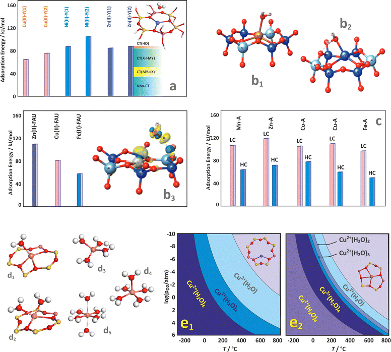 image file: d5cs00346f-f18.tif