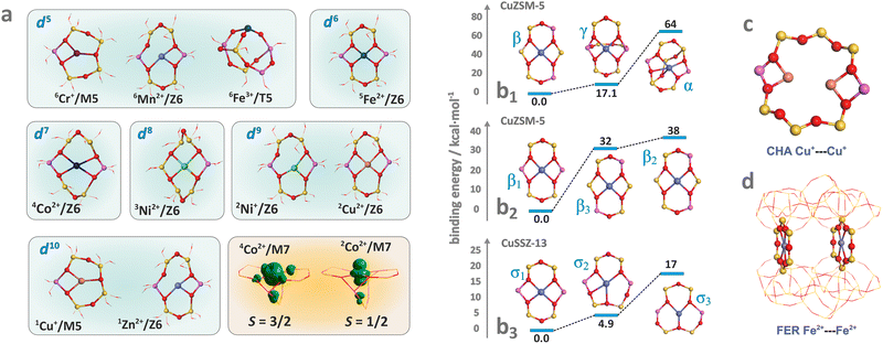 image file: d5cs00346f-f2.tif