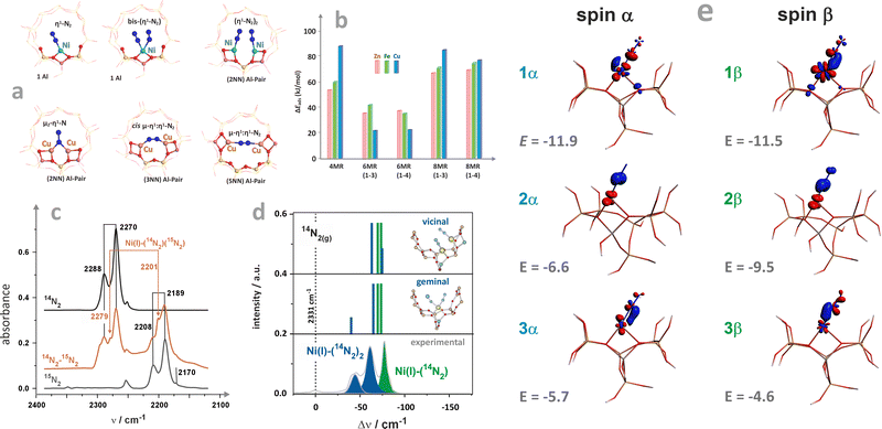 image file: d5cs00346f-f21.tif