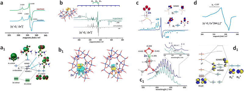 image file: d5cs00346f-f28.tif