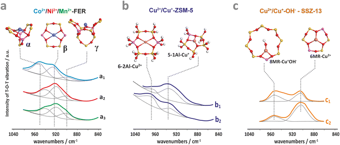 image file: d5cs00346f-f3.tif