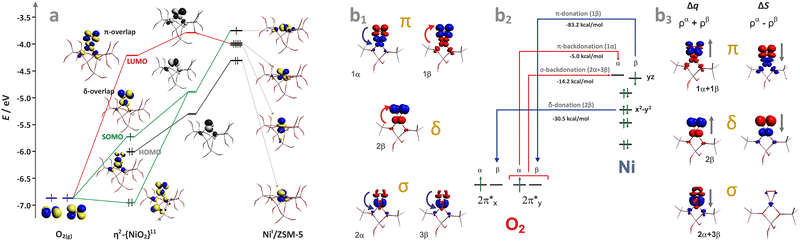 image file: d5cs00346f-f30.tif