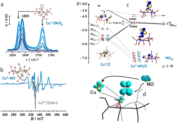 image file: d5cs00346f-f34.tif