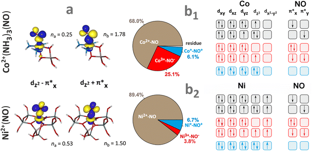image file: d5cs00346f-f36.tif