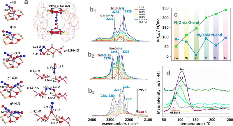 image file: d5cs00346f-f39.tif