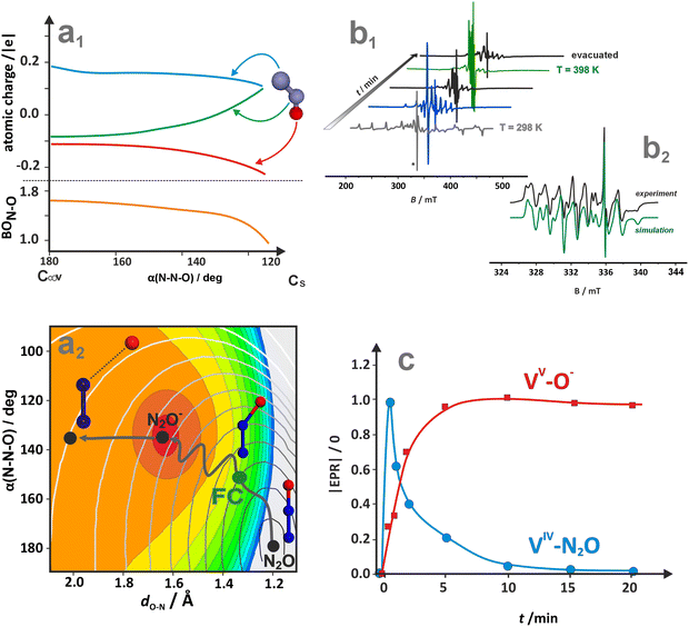 image file: d5cs00346f-f40.tif