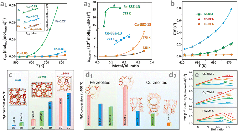 image file: d5cs00346f-f43.tif