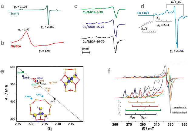 image file: d5cs00346f-f5.tif