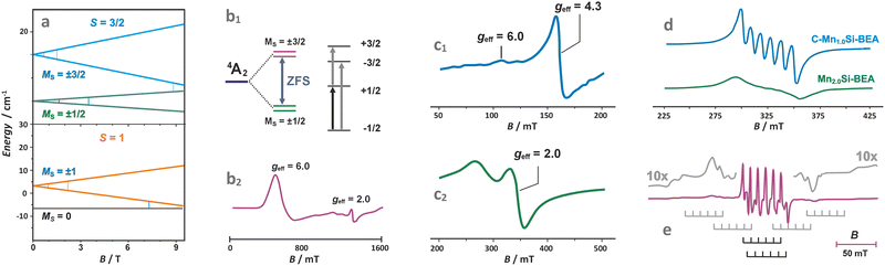 image file: d5cs00346f-f7.tif