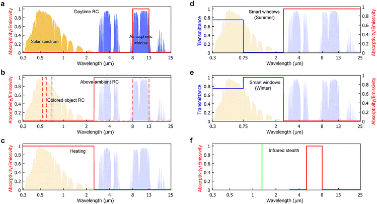 image file: d5cs00471c-f1.tif