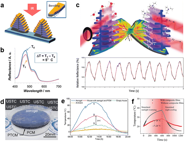 image file: d5cs00471c-f13.tif