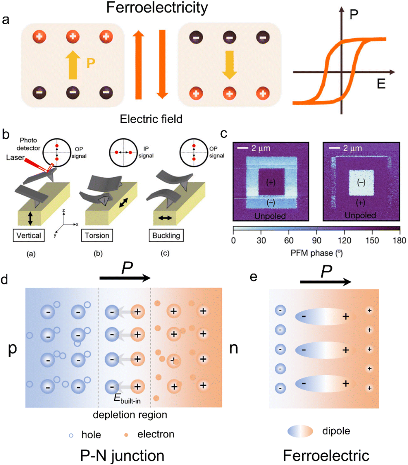 Dynamic control of halide perovskite structures for tailored